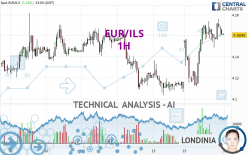 EUR/ILS - 1 uur