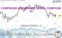 COMPOUND GOVERNANCE TOKEN - COMP/USD - 1H