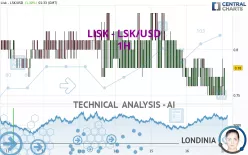 LISK - LSK/USD - 1H