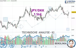 JPY/DKK - 1 Std.