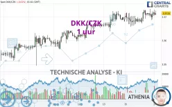 DKK/CZK - 1 uur