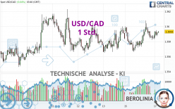 USD/CAD - 1 Std.