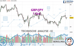 GBP/JPY - 1 Std.