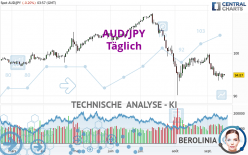 AUD/JPY - Täglich