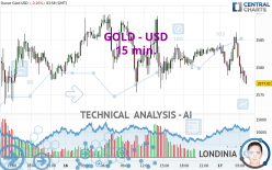 GOLD - USD - 15 min.