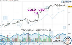 GOLD - USD - 1H