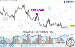 CHF/ZAR - 1H