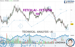 FETCH.AI - FET/USD - 1H