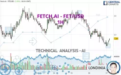 FETCH.AI - FET/USD - 1 Std.