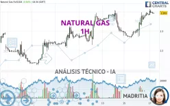 NATURAL GAS - 1H