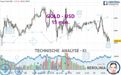 GOLD - USD - 15 min.