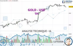 GOLD - USD - 1H