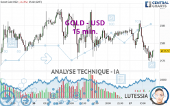 GOLD - USD - 15 min.