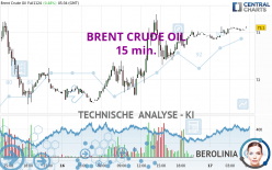 BRENT CRUDE OIL - 15 min.