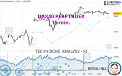 DAX40 PERF INDEX - 15 min.