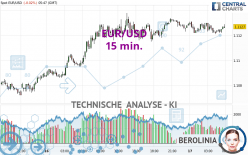 EUR/USD - 15 min.