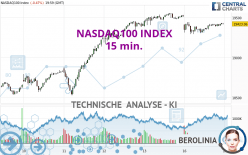 NASDAQ100 INDEX - 15 min.