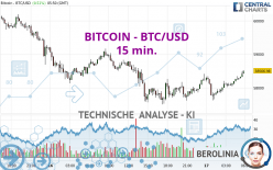 BITCOIN - BTC/USD - 15 min.