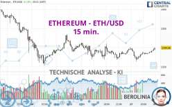 ETHEREUM - ETH/USD - 15 min.