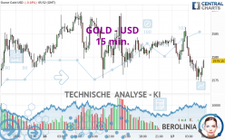 GOLD - USD - 15 min.