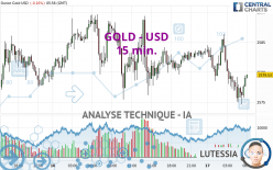 GOLD - USD - 15 min.