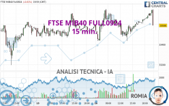 FTSE MIB40 FULL0924 - 15 min.