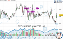 GOLD - USD - 15 min.