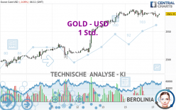 GOLD - USD - 1 Std.