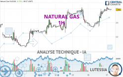 NATURAL GAS - 1H