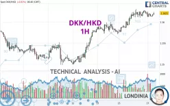 DKK/HKD - 1H