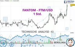 FANTOM - FTM/USD - 1 Std.