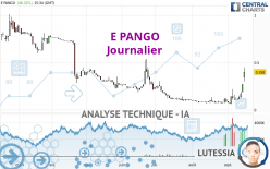 E PANGO - Täglich