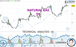 NATURAL GAS - 1H