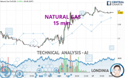 NATURAL GAS - 15 min.