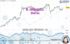 B. SABADELL - Täglich