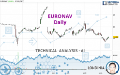 CMB.TECH - Daily