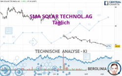 SMA SOLAR TECHNOL.AG - Daily