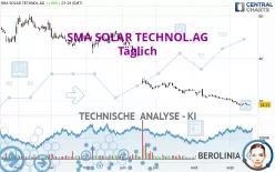 SMA SOLAR TECHNOL.AG - Täglich