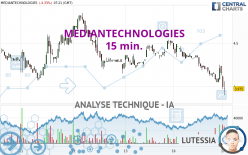 MEDIANTECHNOLOGIES - 15 min.