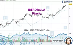 IBERDROLA - Journalier