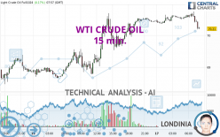 WTI CRUDE OIL - 15 min.