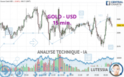 GOLD - USD - 15 min.