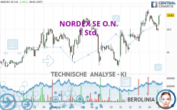 NORDEX SE O.N. - 1 Std.