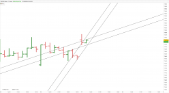 CAC40 INDEX - 1H