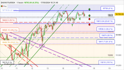 DAX40 FULL0924 - 1 Std.