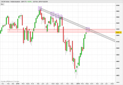 CAC40 INDEX - Hebdomadaire