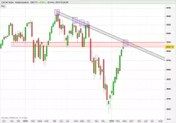 CAC40 INDEX - Wekelijks