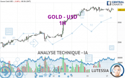 GOLD - USD - 1H