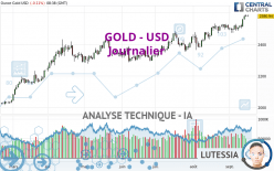 GOLD - USD - Journalier