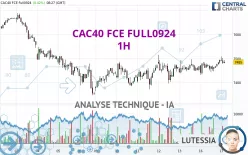 CAC40 FCE FULL0125 - 1H